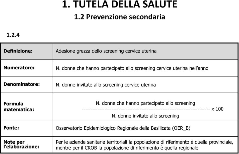 donne che hanno partecipato allo screening ------------------------------------------------------------------------- x 100 N.