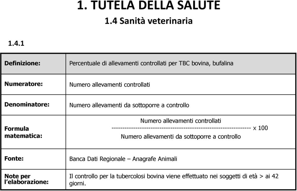 1 Percentuale di allevamenti controllati per TBC bovina, bufalina Numeratore: Numero allevamenti controllati Denominatore: