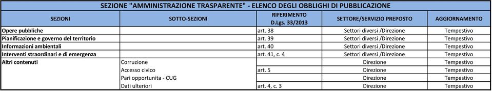 39 Settori diversi /Direzione Tempestivo Informazioni ambientali art. 40 Settori diversi /Direzione Tempestivo Interventi straordinari e di emergenza art. 41, c.