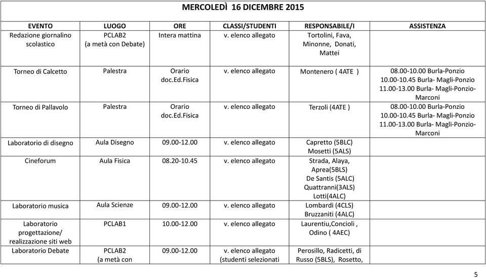00 Burla- Magli-Ponzio- Marconi v. elenco allegato Terzoli (4ATE ) 08.00-10.00 Burla-Ponzio 10.00-10.45 Burla- Magli-Ponzio 11.00-13.