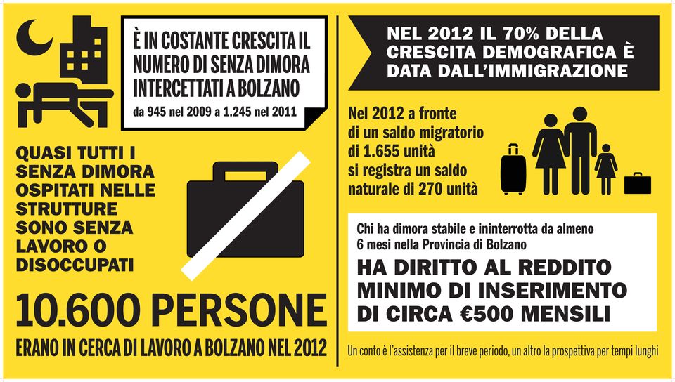 655 unità si registra un saldo naturale di 270 unità strutture sono senza lavoro o disoccupati 10.