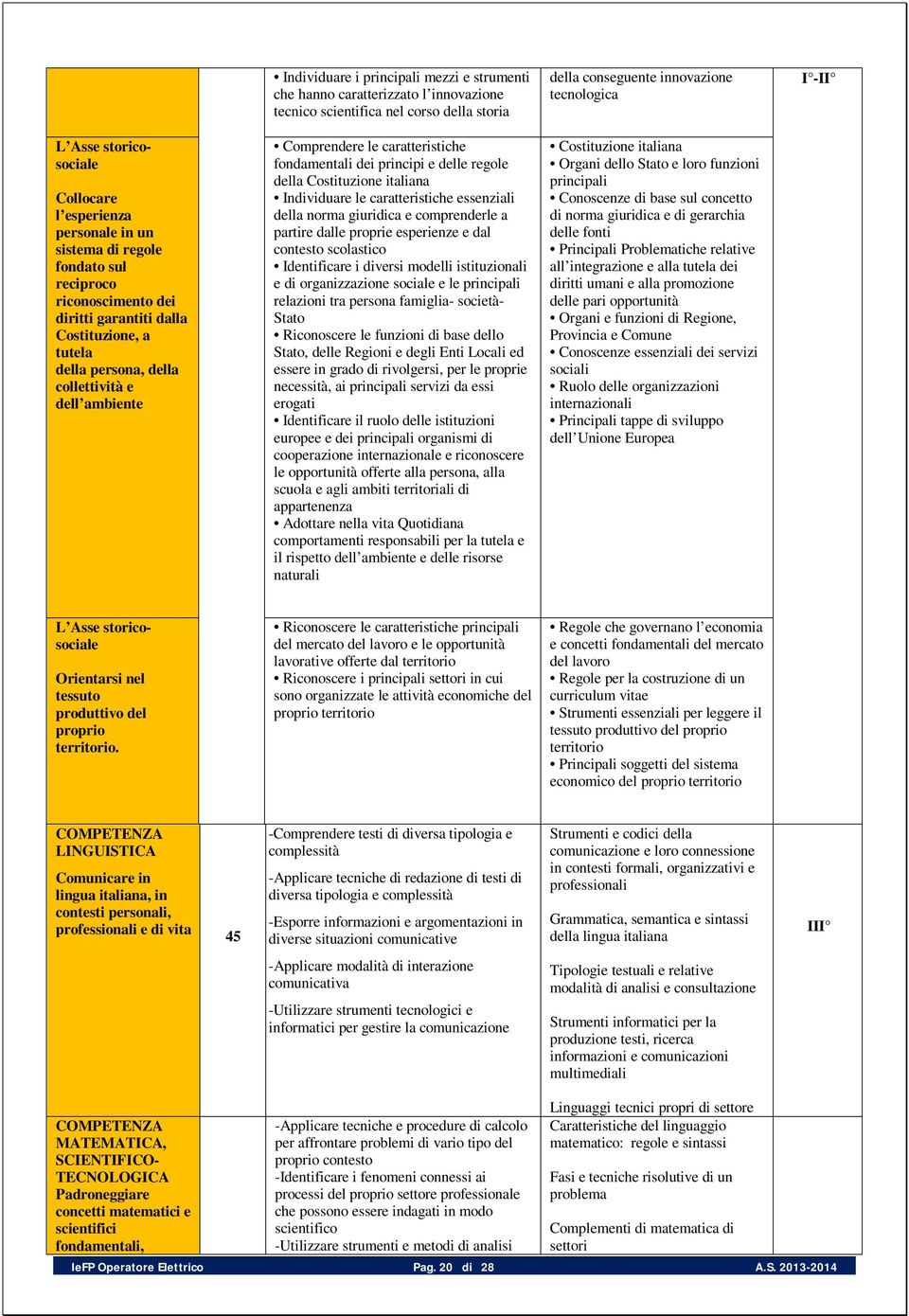 Comprendere le caratteristiche fondamentali dei principi e delle regole della Costituzione italiana Individuare le caratteristiche essenziali della norma giuridica e comprenderle a partire dalle