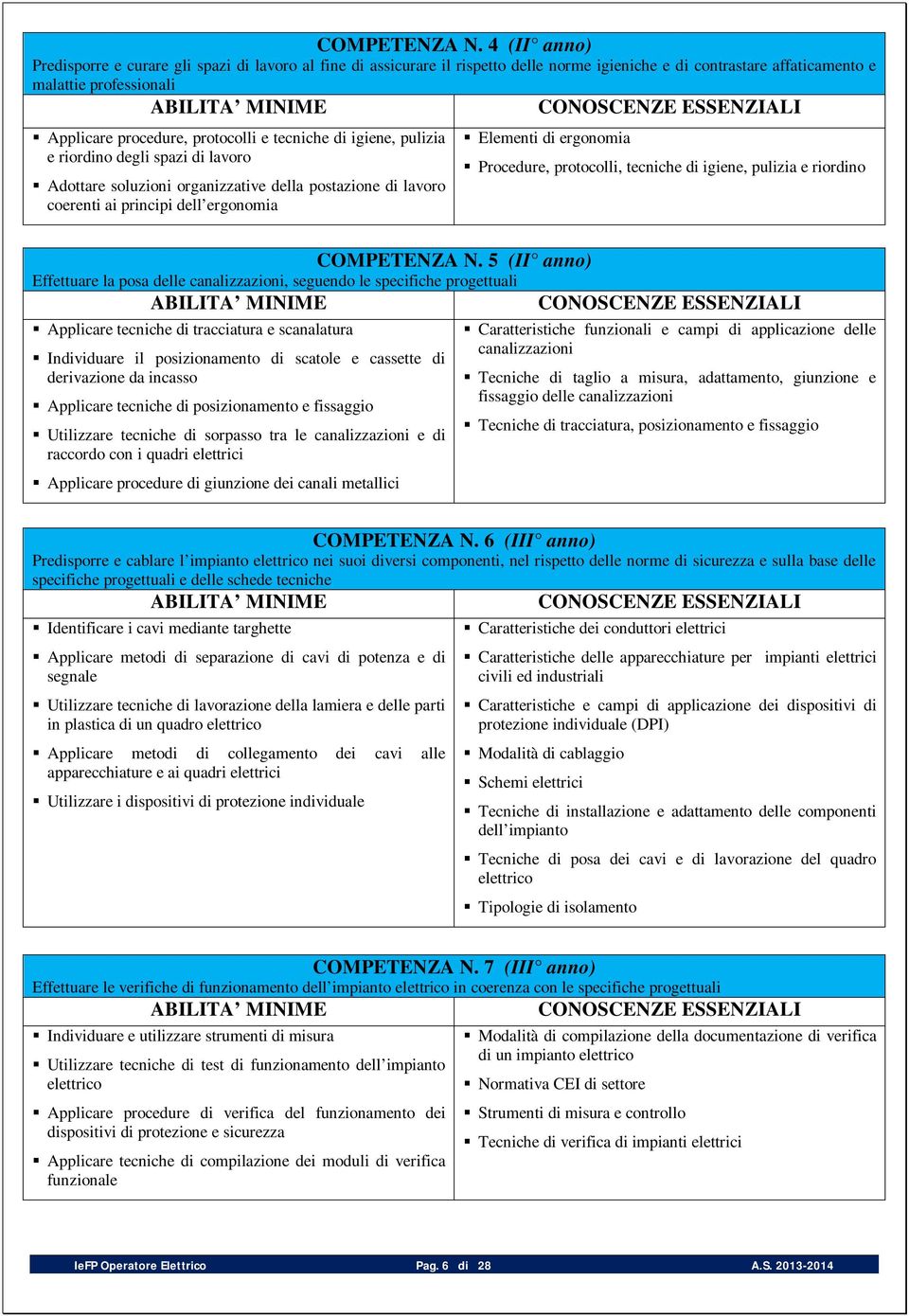 ESSENZIALI Applicare procedure, protocolli e tecniche di igiene, pulizia e riordino degli spazi di lavoro Adottare soluzioni organizzative della postazione di lavoro coerenti ai principi dell