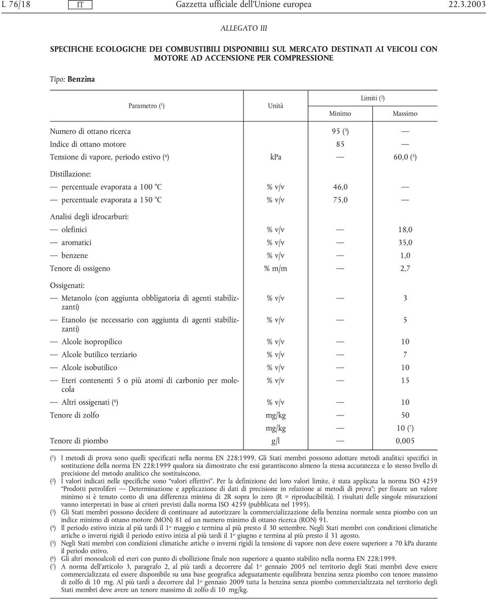 Massimo Numero di ottano ricerca 95 ( 3 ) Indice di ottano motore 85 Tensione di vapore, periodo estivo ( 4 ) kpa 60,0 ( 5 ) Distillazione: percentuale evaporata a 100 C % v/v 46,0 percentuale