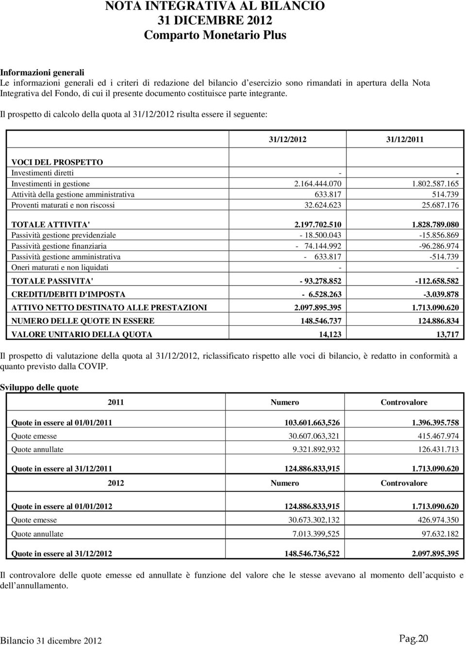 Il prospetto di calcolo della quota al 31/12/2012 risulta essere il seguente: VOCI DEL PROSPETTO Investimenti diretti - - Investimenti in gestione 2.164.444.070 1.802.587.