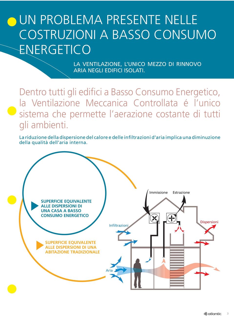 ambienti. La riduzione della dispersione del calore e delle infiltrazioni d aria implica una diminuzione della qualità dell aria interna.