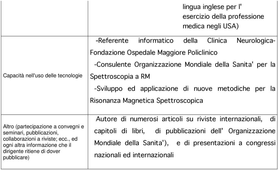 Spettroscopica Altro (partecipazione a convegni e seminari, pubblicazioni, collaborazioni a riviste; ecc.