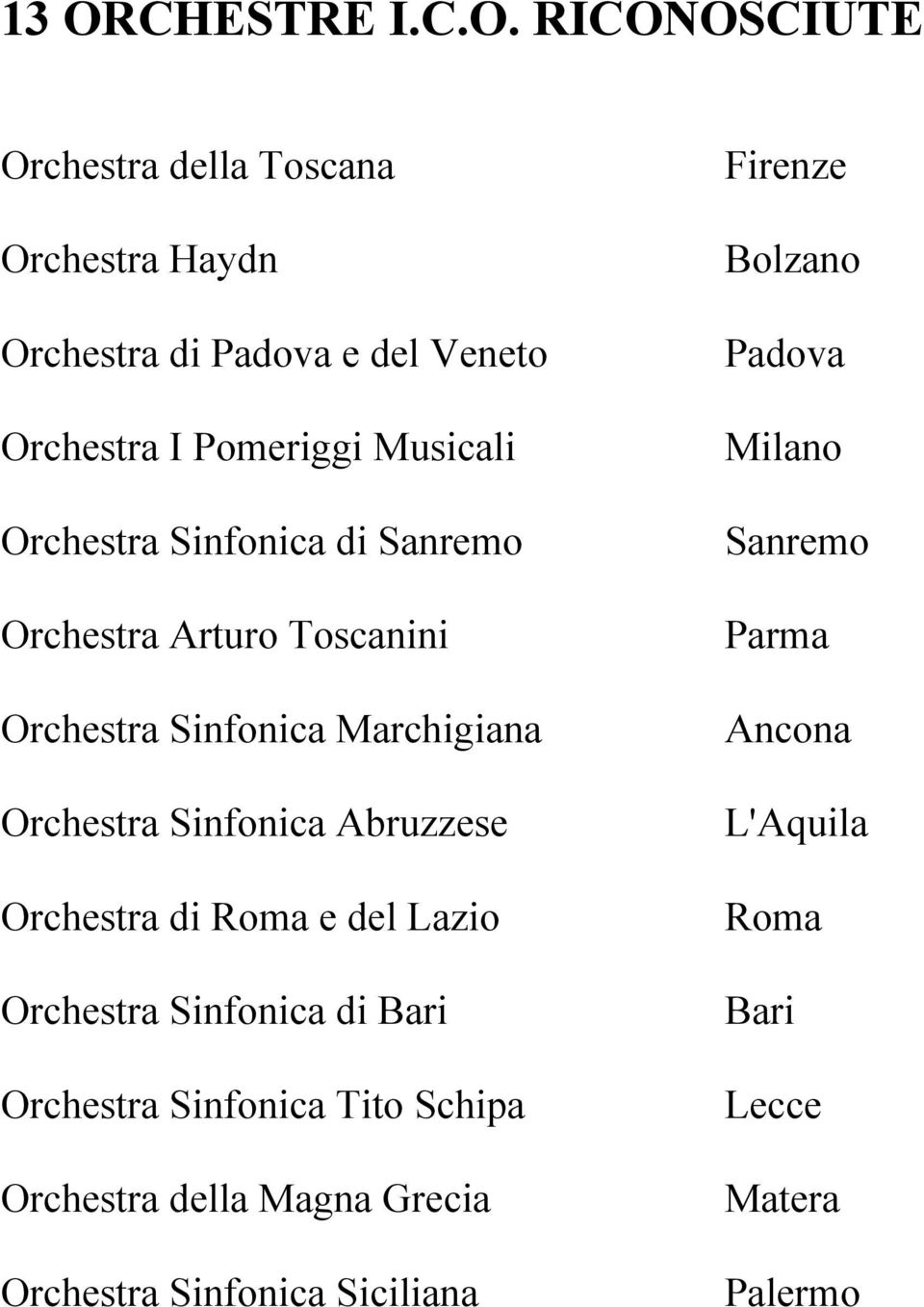 Sinfonica Abruzzese Orchestra di Roma e del Lazio Orchestra Sinfonica di Bari Orchestra Sinfonica Tito Schipa Orchestra