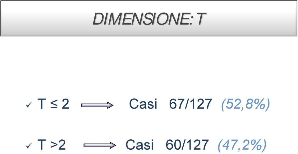 (52,8%) T >2