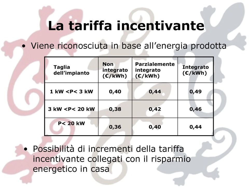 <P< 3 kw 0,40 0,44 0,49 3 kw <P< 20 kw 0,38 0,42 0,46 P< 20 kw 0,36 0,40 0,44