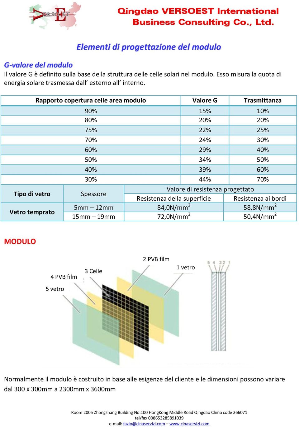 Tipo di vetro Vetro temprato Rapporto copertura celle area modulo Valore G Trasmittanza 90% 15% 10% 80% 20% 20% 75% 22% 25% 70% 24% 30% 60% 29% 40% 50% 34% 50% 40% 39% 60% 30% 44% 70%