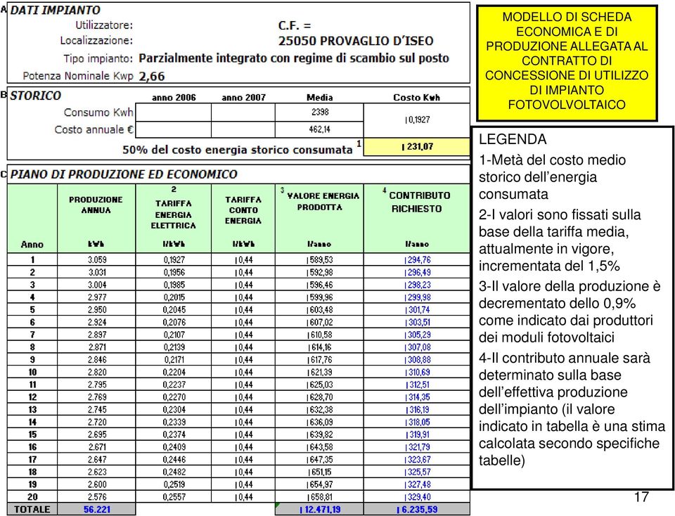 1,5% 3-Il valore della produzione è decrementato dello 0,9% come indicato dai produttori dei moduli fotovoltaici 4-Il contributo annuale sarà