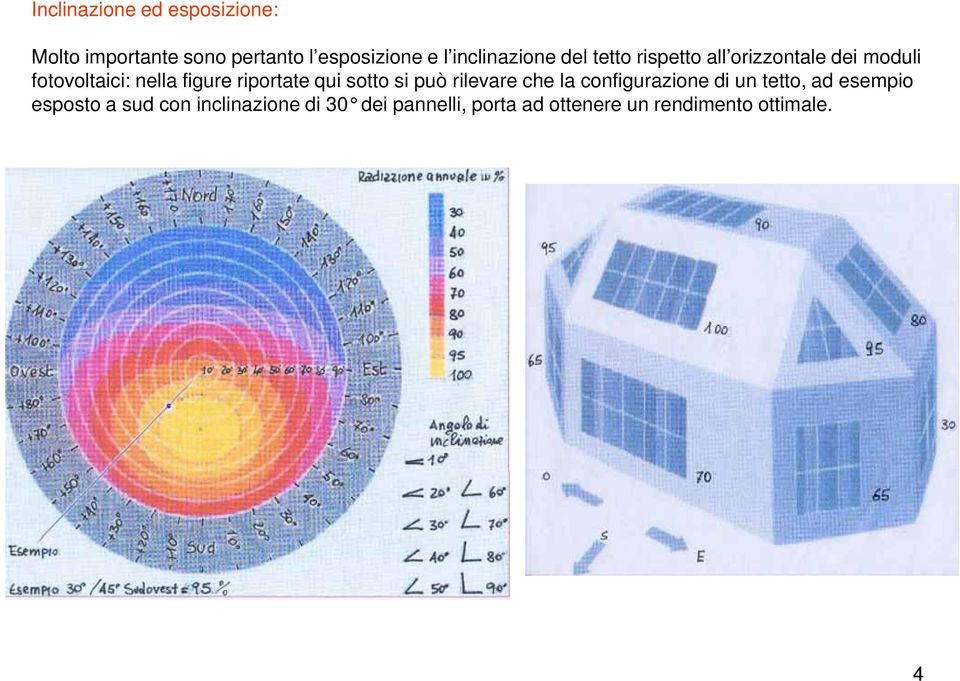 figure riportate qui sotto si può rilevare che la configurazione di un tetto, ad