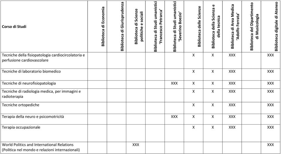 neurofisiopatologia XXX Tecniche di radiologia medica, per immagini e radioterapia Tecniche ortopediche Terapia della neuro