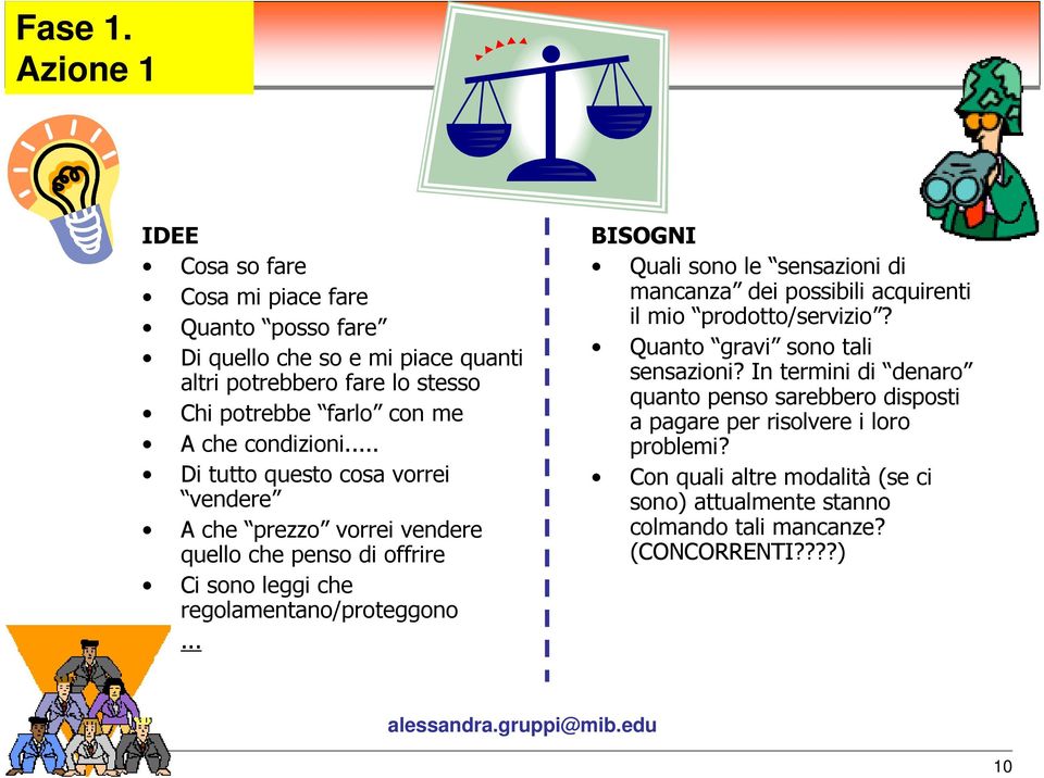 che condizioni... Di tutto questo cosa vorrei vendere A che prezzo vorrei vendere quello che penso di offrire Ci sono leggi che regolamentano/proteggono.