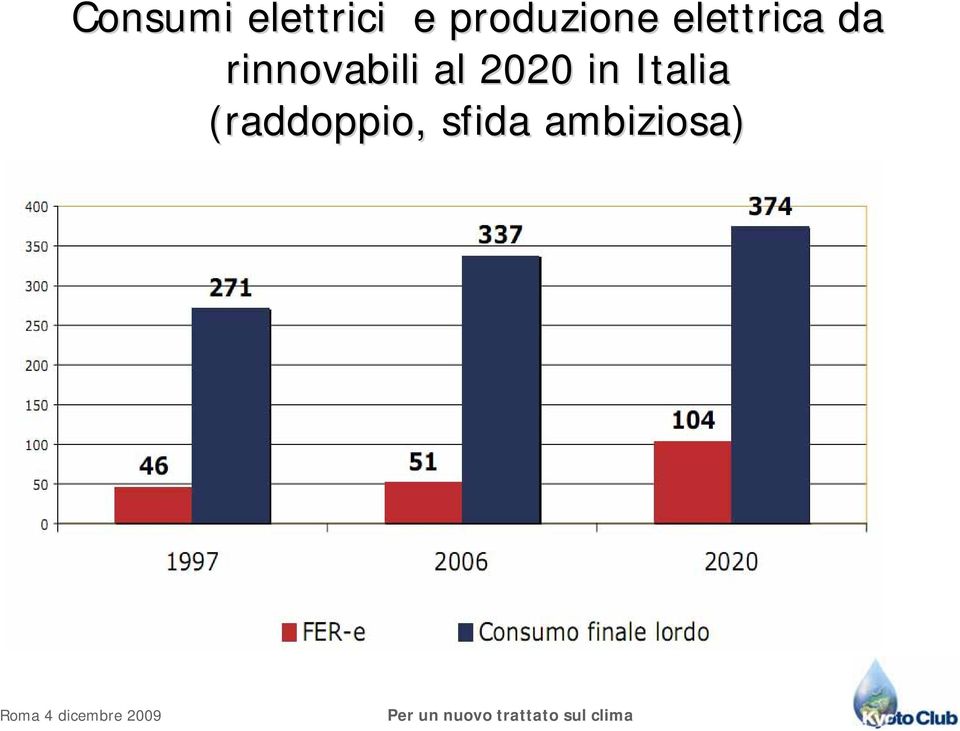 rinnovabili al 2020 in