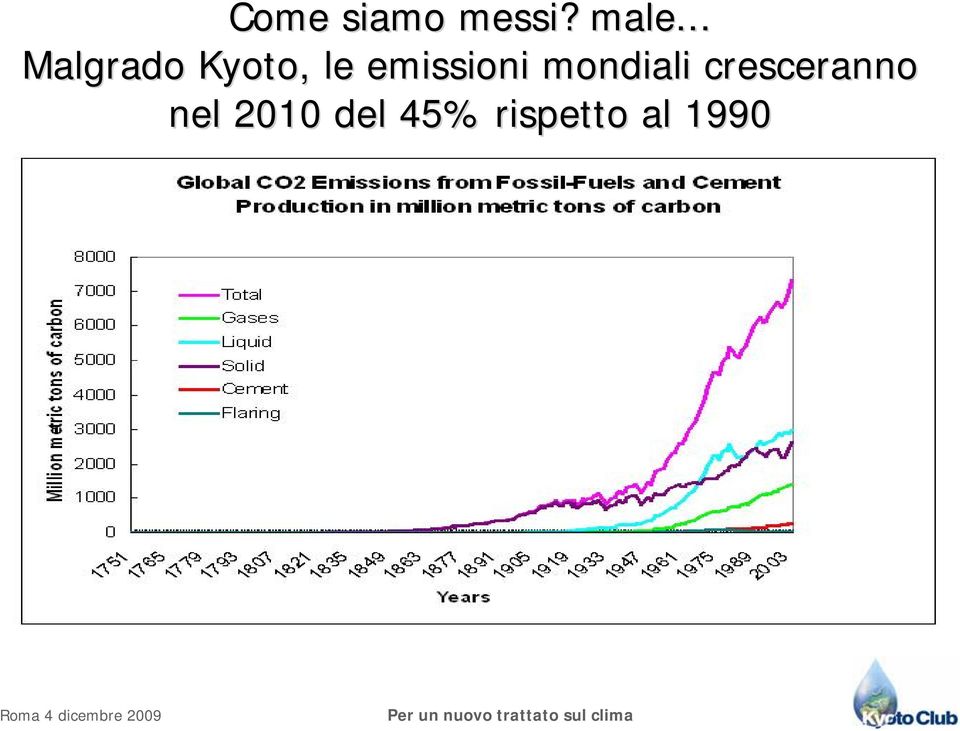 emissioni mondiali