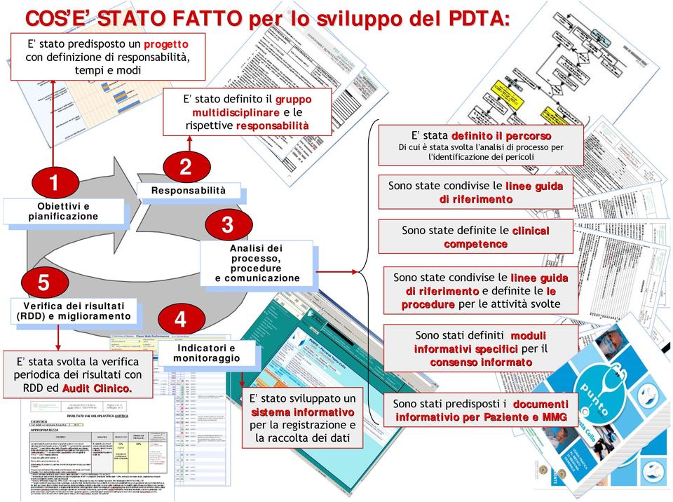 riferimento Obiettivi e pianificazione Obiettivi e pianificazione 3 Sono state definite le clinical Analisi dei competence processo, Analisi dei procedure processo, e comunicazione procedure Sono