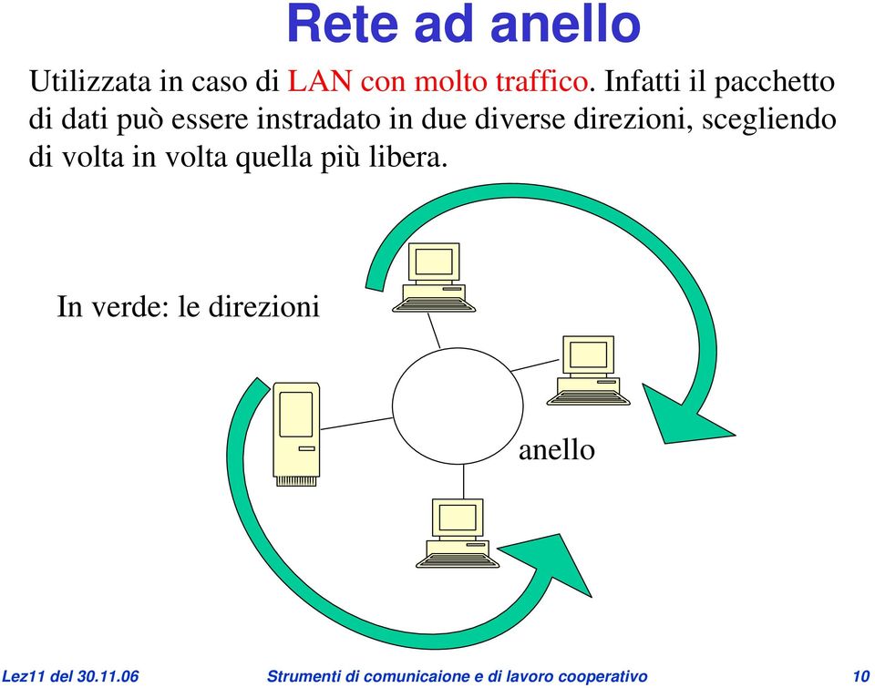 direzioni, scegliendo di volta in volta quella più libera.