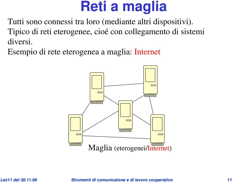 Esempio di rete eterogenea a maglia: Internet Maglia