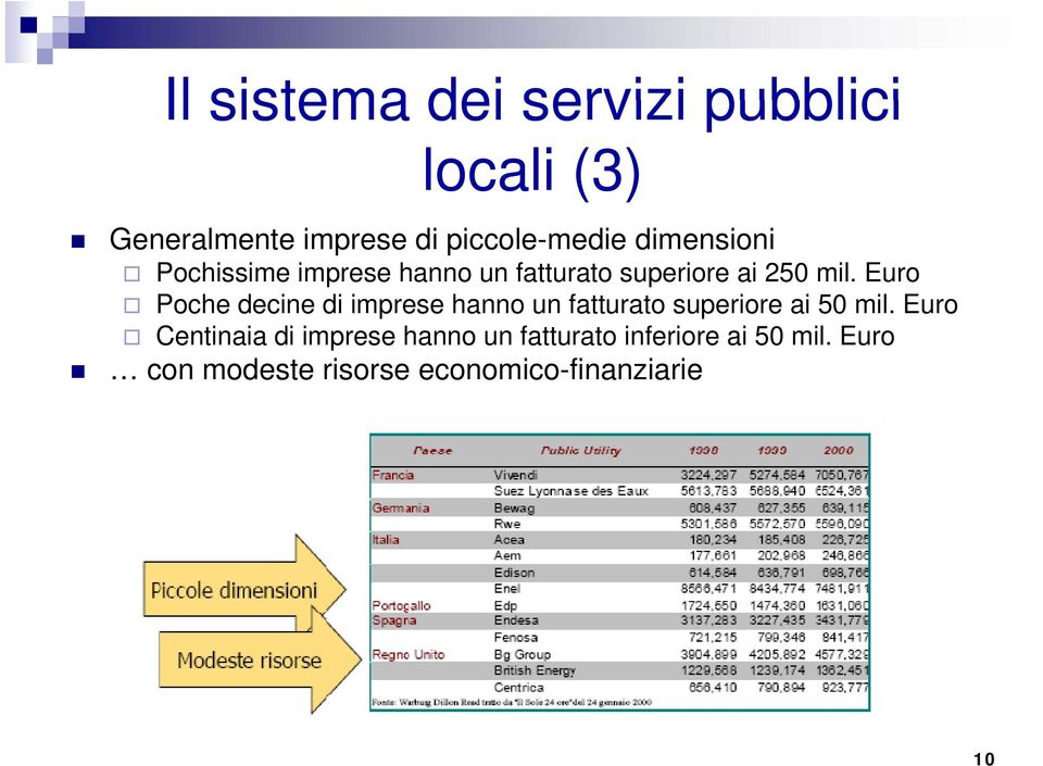 Euro Poche decine di imprese hanno un fatturato t superiore ai 50 mil.