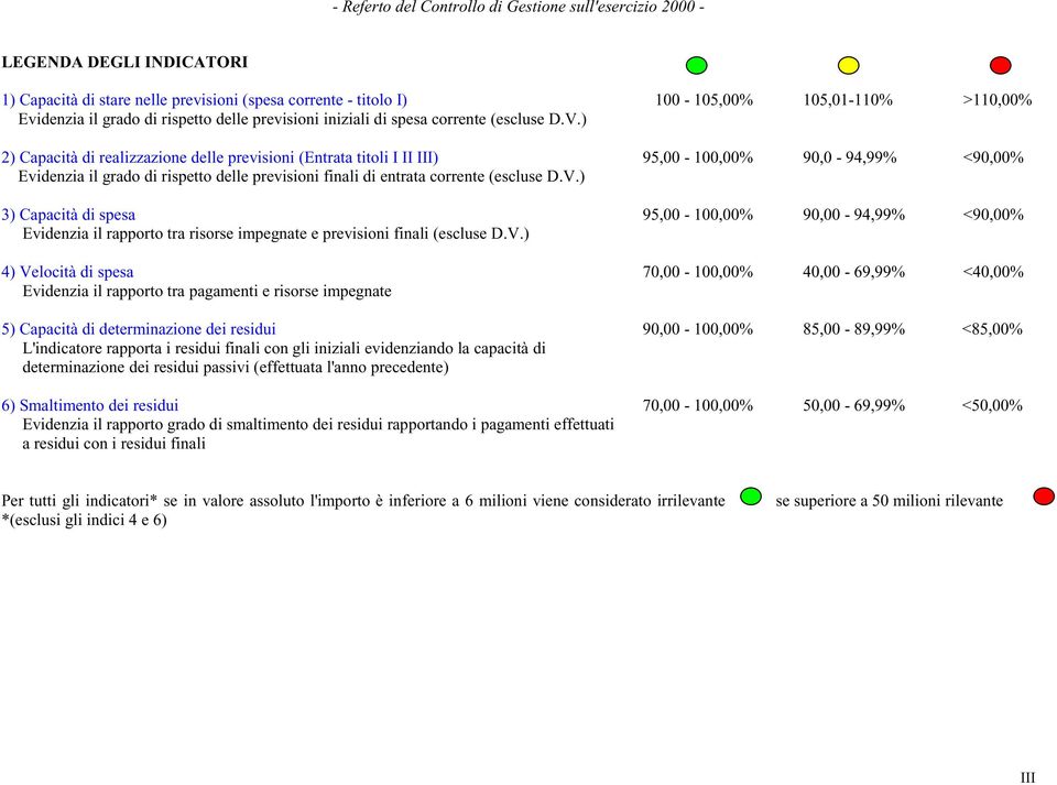 ) 2) Capacità di realizzazione delle previsioni (Entrata titoli I II III) 95,00-100,00% 90,0-94,99% <90,00% Evidenzia il grado di rispetto delle previsioni finali di entrata corrente ) 3) Capacità di