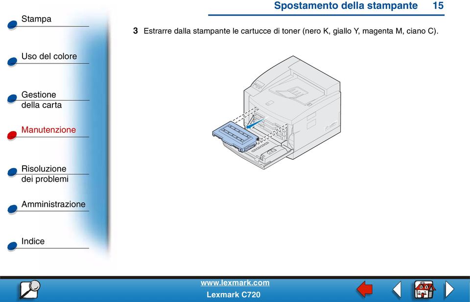 le cartucce di toner (nero K,