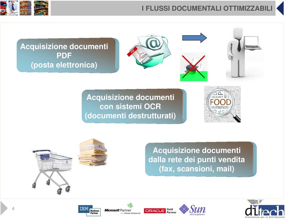 documenti con sistemi OCR (documenti destrutturati)