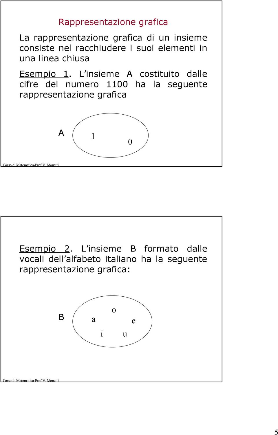 L insieme costituito dalle cifre del numero 1100 ha la seguente rappresentazione