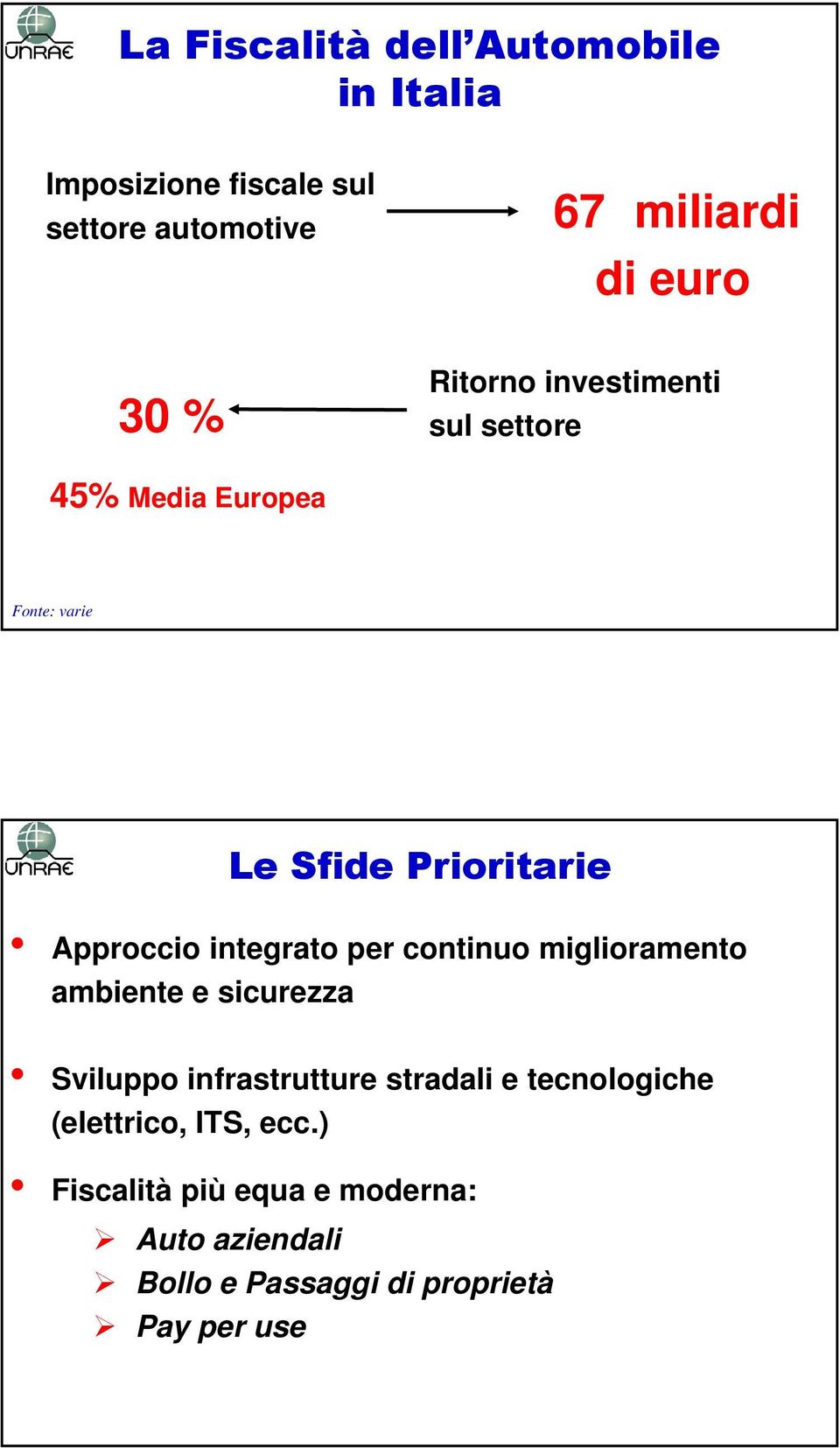 integrato per continuo miglioramento ambiente e sicurezza Sviluppo infrastrutture stradali e