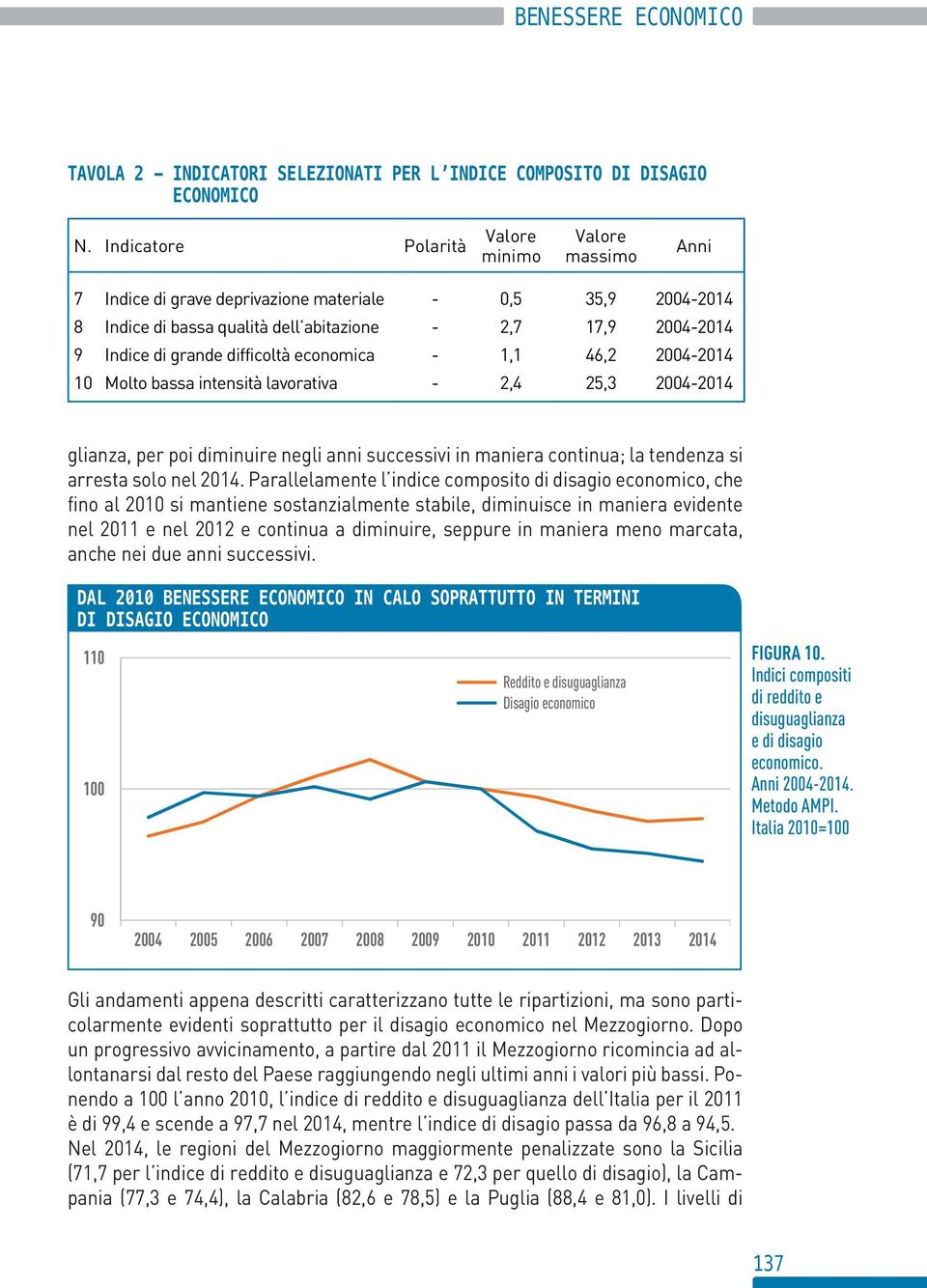 economica - 1,1 46,2 2004-10 Molto bassa intensità lavorativa - 2,4 25,3 2004- glianza, per poi diminuire negli anni successivi in maniera continua; la tendenza si arresta solo nel.