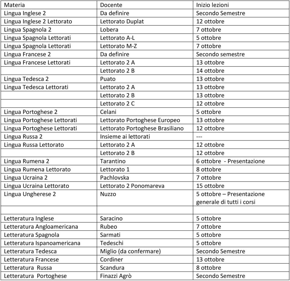 Puato 13 ottobre Lingua Tedesca Lettorati Lettorato 2 A 13 ottobre 13 ottobre Lettorato 2 C 12 ottobre Lingua Portoghese 2 Celani 5 ottobre Lingua Portoghese Lettorati Lettorato Portoghese Europeo 13