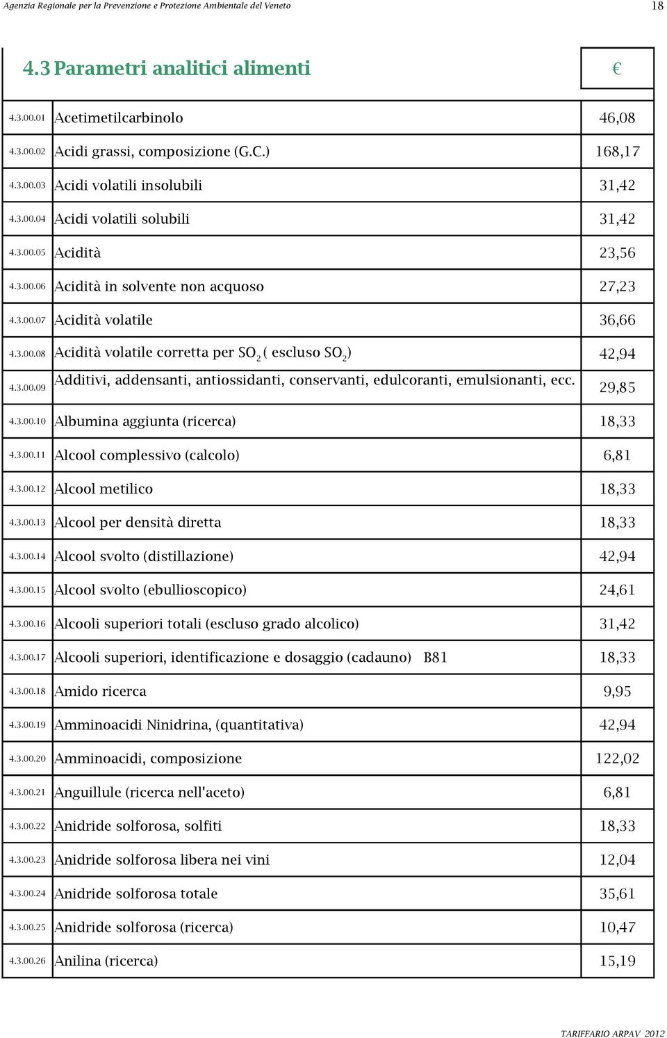 4.3.00.09 29,85 4.3.00.10 Albumina aggiunta (ricerca) 18,33 4.3.00.11 Alcool complessivo (calcolo) 6,81 4.3.00.12 Alcool metilico 18,33 4.3.00.13 Alcool per densità diretta 18,33 4.3.00.14 Alcool svolto (distillazione) 42,94 4.