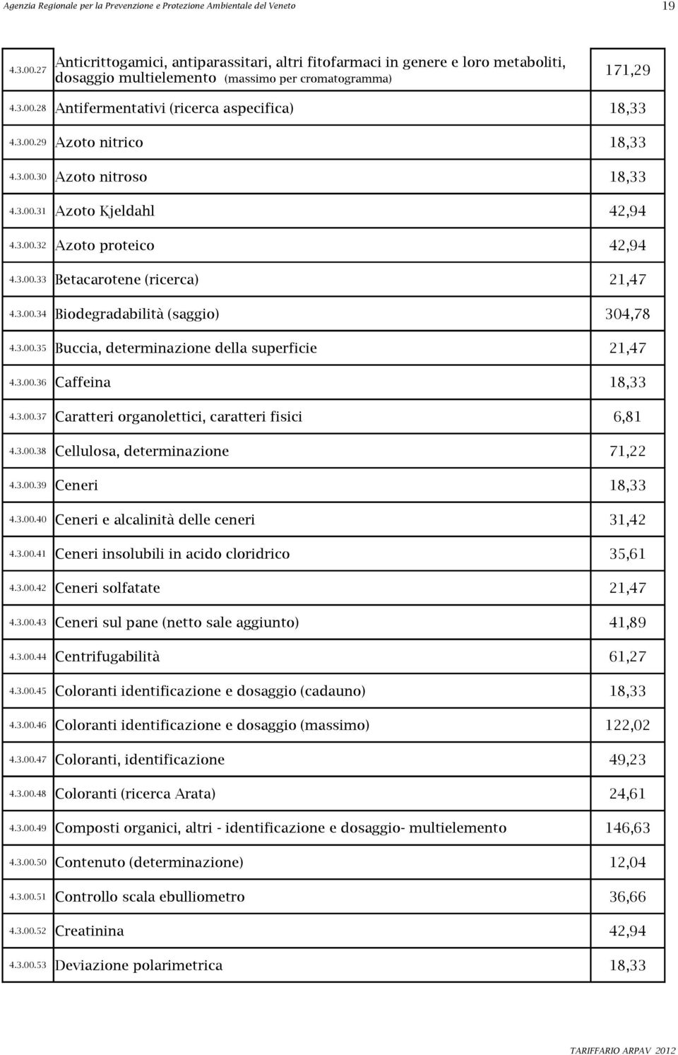 3.00.33 Betacarotene (ricerca) 21,47 4.3.00.34 Biodegradabilità (saggio) 304,78 4.3.00.35 Buccia, determinazione della superficie 21,47 4.3.00.36 Caffeina 18,33 4.3.00.37 Caratteri organolettici, caratteri fisici 6,81 4.