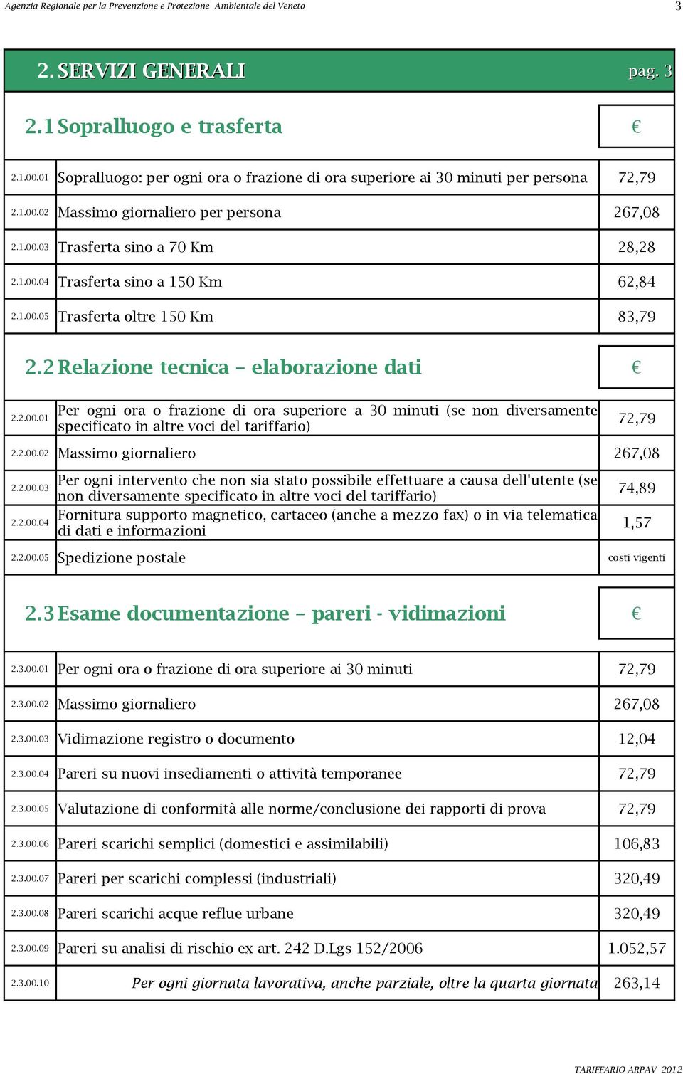 1.00.05 Trasferta oltre 150 Km 83,79 2.2 Relazione tecnica elaborazione dati Per ogni ora o frazione di ora superiore a 30 minuti (se non diversamente specificato in altre voci del tariffario) 2.2.00.01 72,79 2.