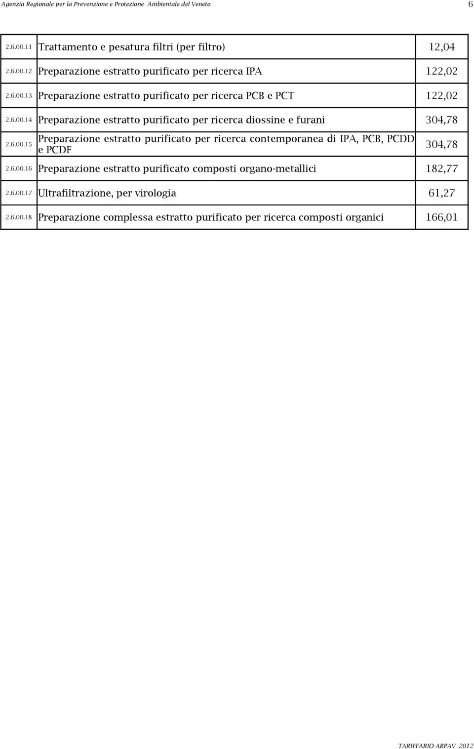 6.00.15 304,78 2.6.00.16 Preparazione estratto purificato composti organo-metallici 182,77 2.6.00.17 Ultrafiltrazione, per virologia 61,27 2.6.00.18 Preparazione complessa estratto purificato per ricerca composti organici 166,01