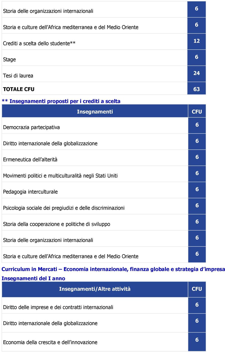 dei pregiudizi e delle discriminazioni Storia della cooperazione e politiche di sviluppo Storia e culture dell Africa mediterranea e del Medio Oriente Curriculum in Mercati Economia internazionale,