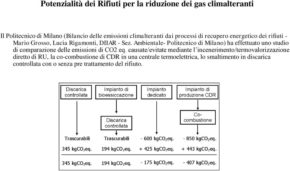 Ambientale- Politecnico di Milano) ha effettuato uno studio di comparazione delle emissioni di CO2 eq.