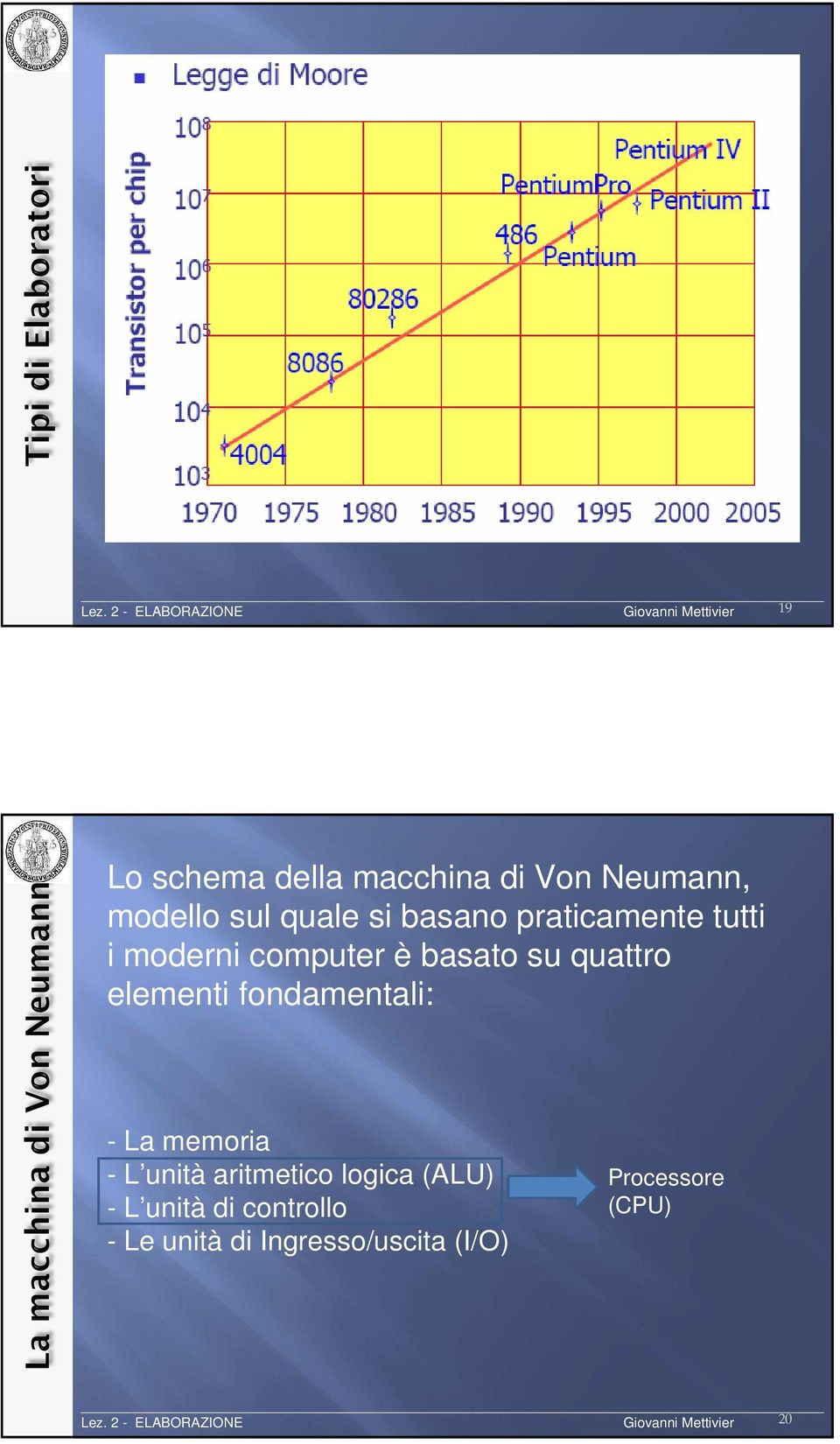 elementi fondamentali: - La memoria - L unità aritmetico logica (ALU) - L