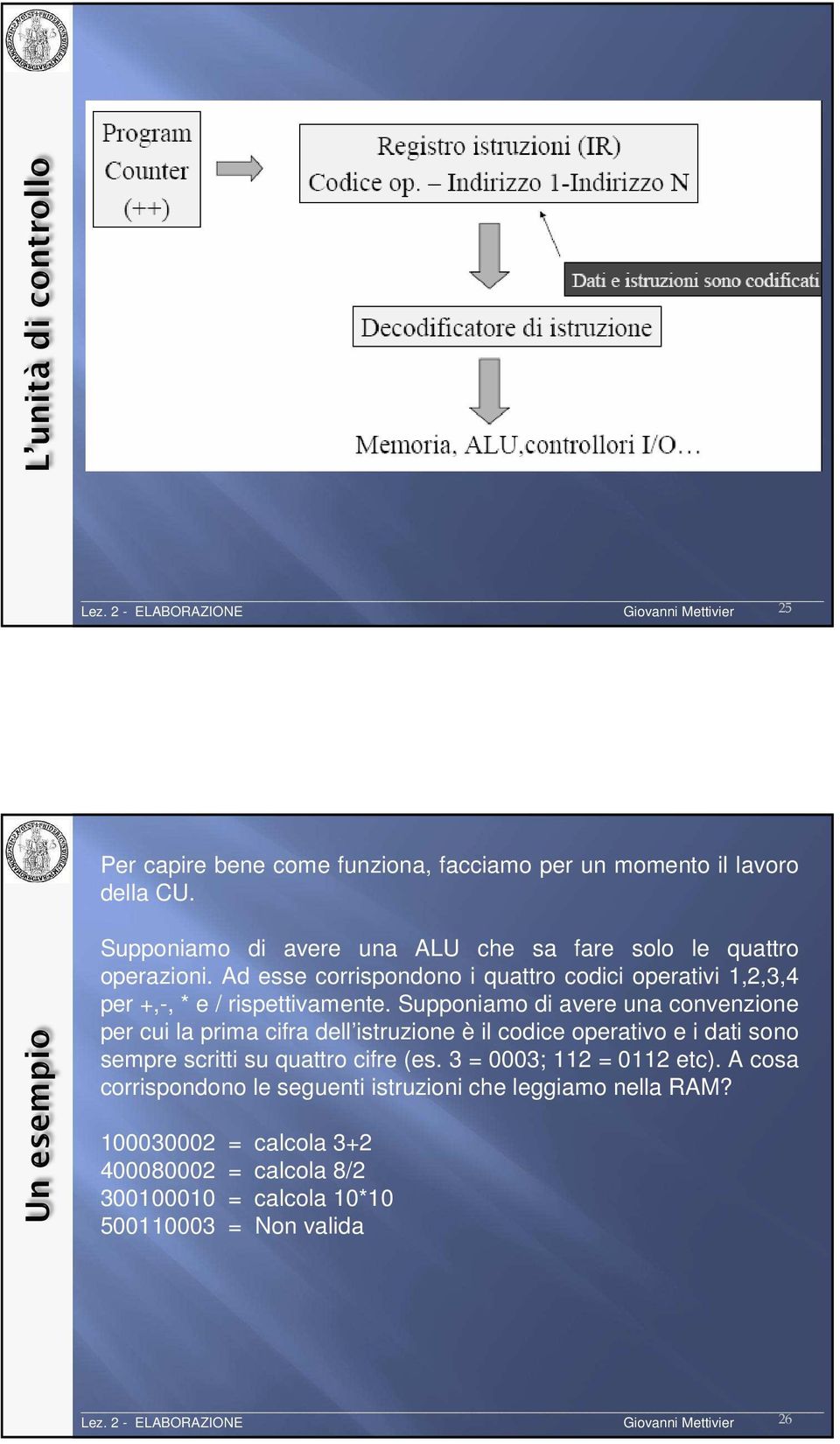 Ad esse corrispondono i quattro codici operativi 1,2,3,4 per +,-, * e / rispettivamente.