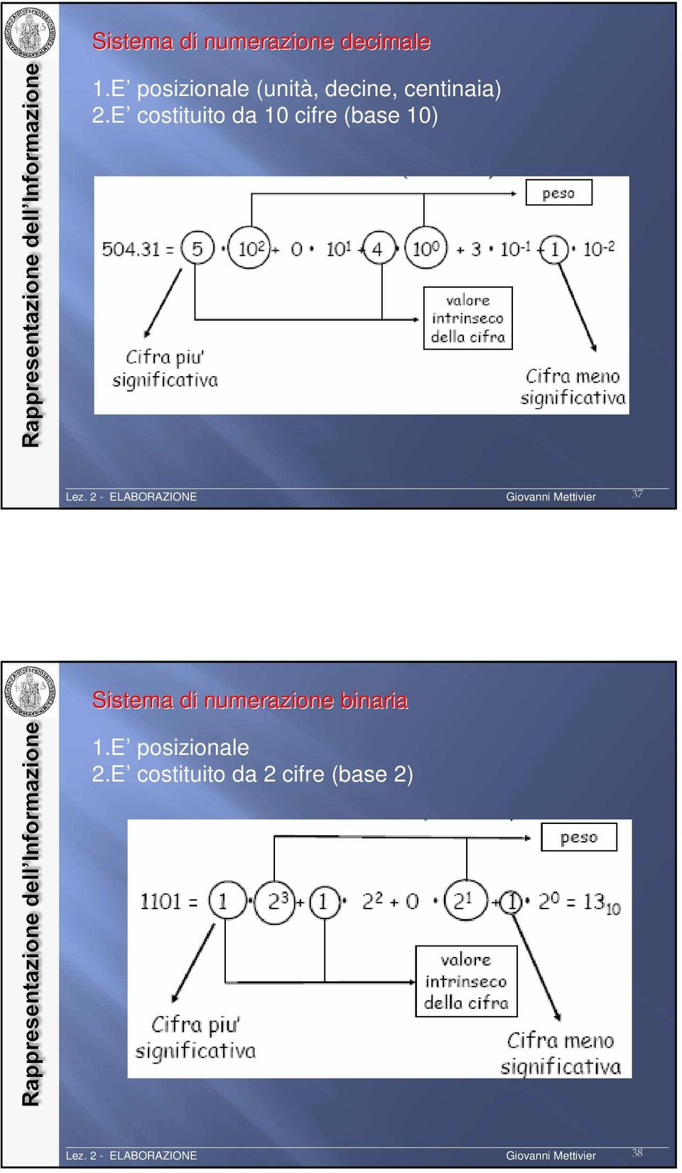 E costituito da 10 cifre (base 10) Giovanni Mettivier 37