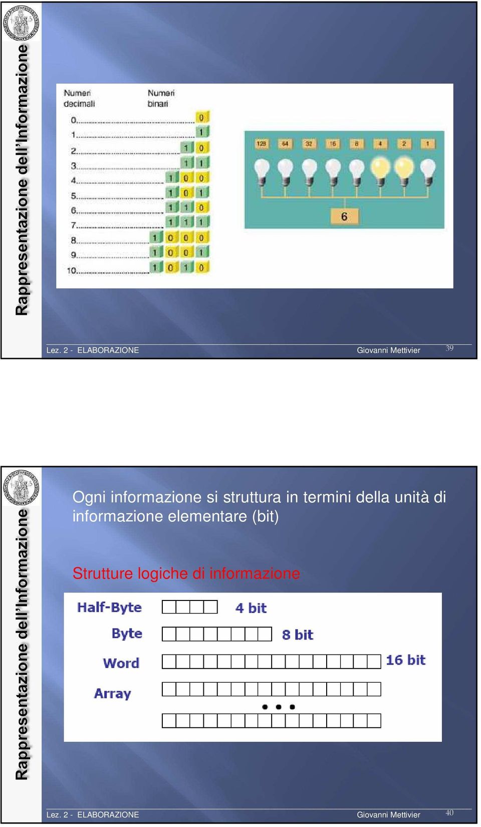 informazione elementare (bit) Strutture