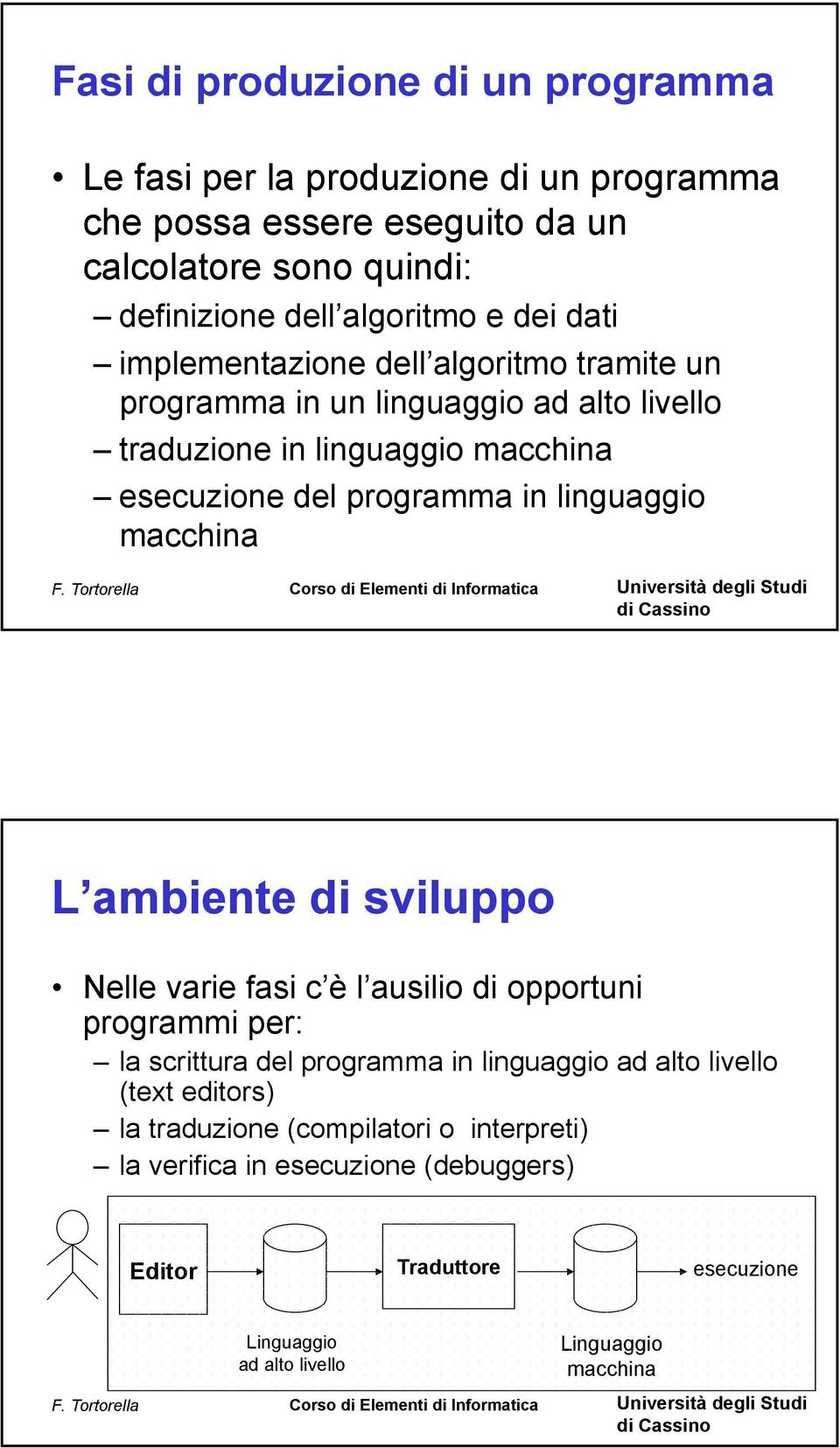 linguaggio macchina L ambiente di sviluppo Nelle varie fasi c è l ausilio di opportuni programmi per: la scrittura del programma in linguaggio ad alto livello