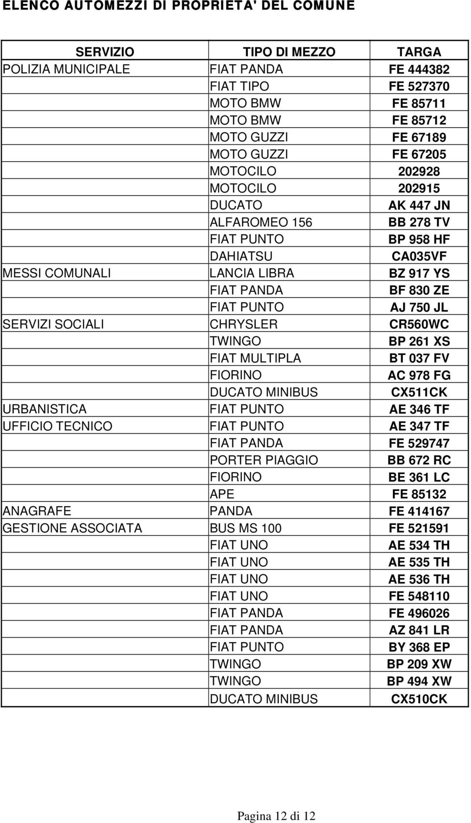 SERVIZI SOCIALI CHRYSLER CR560WC TWINGO BP 261 XS FIAT MULTIPLA BT 037 FV FIORINO AC 978 FG DUCATO MINIBUS CX511CK URBANISTICA FIAT PUNTO AE 346 TF UFFICIO TECNICO FIAT PUNTO AE 347 TF FIAT PANDA FE