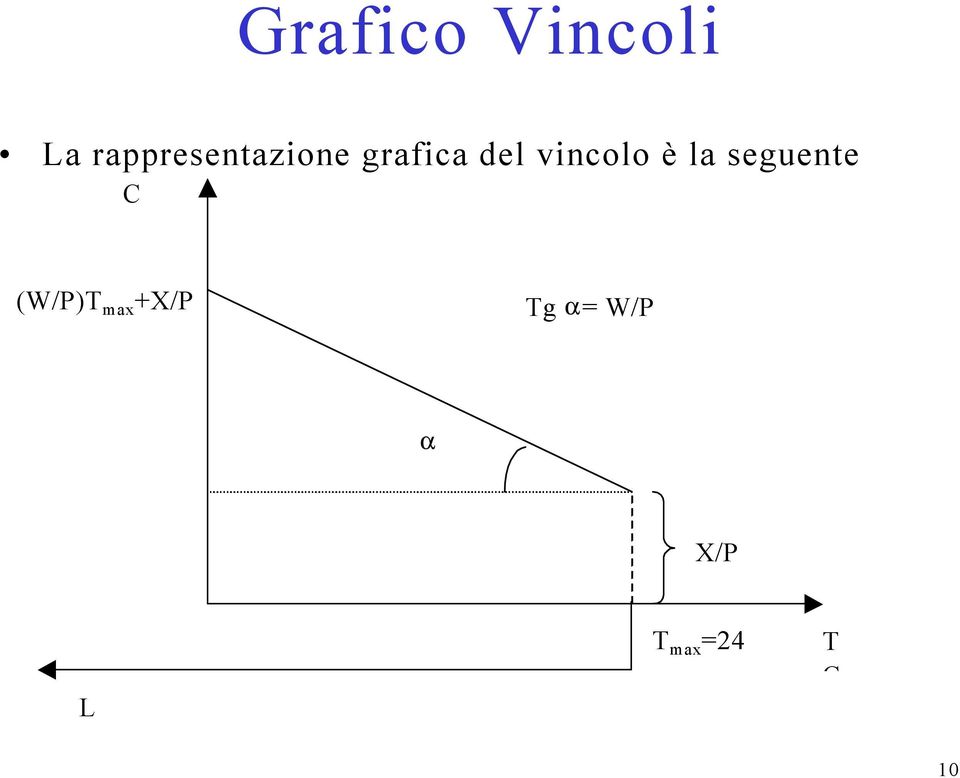 vincolo è la seguente C (W/P)T