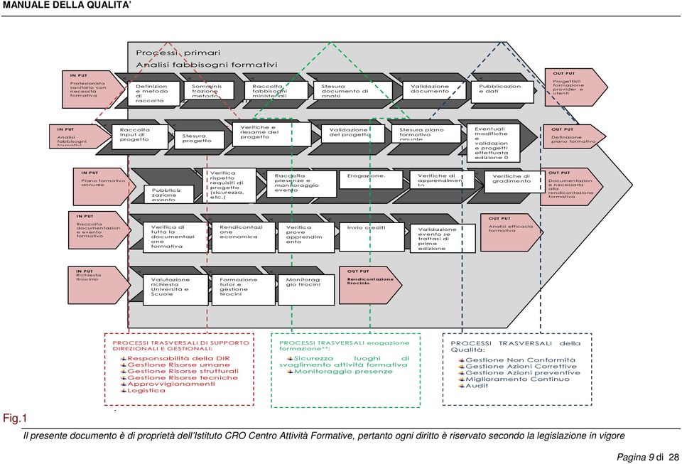 progetto Verifiche e riesame del progetto progetto Erogazione Stesura formazione Validazione del progetto Stesura piano formativo anuale Eventuali modifiche e validazion e progetti effettuata