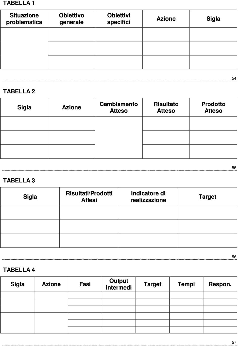 Prodotto Atteso 55 TABELLA 3 Sigla Risultati/Prodotti Attesi Indicatore di