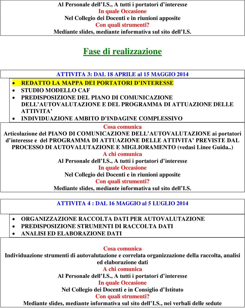 Fase di realizzazione ATTIVITA 3: DAL 18 APRILE al 15 MAGGIO 2014 REDATTO LA MAPPA DEI PORTATORI D INTERESSE STUDIO MODELLO CAF PREDISPOSIZIONE DEL PIANO DI COMUNICAZIONE DELL AUTOVALUTAZIONE E DEL