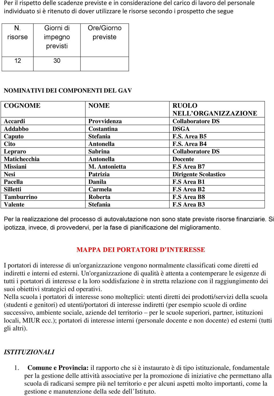 Caputo Stefania F.S. Area B5 Cito Antonella F.S. Area B4 Lepraro Sabrina Collaboratore DS Matichecchia Antonella Docente Missiani M. Antonietta F.