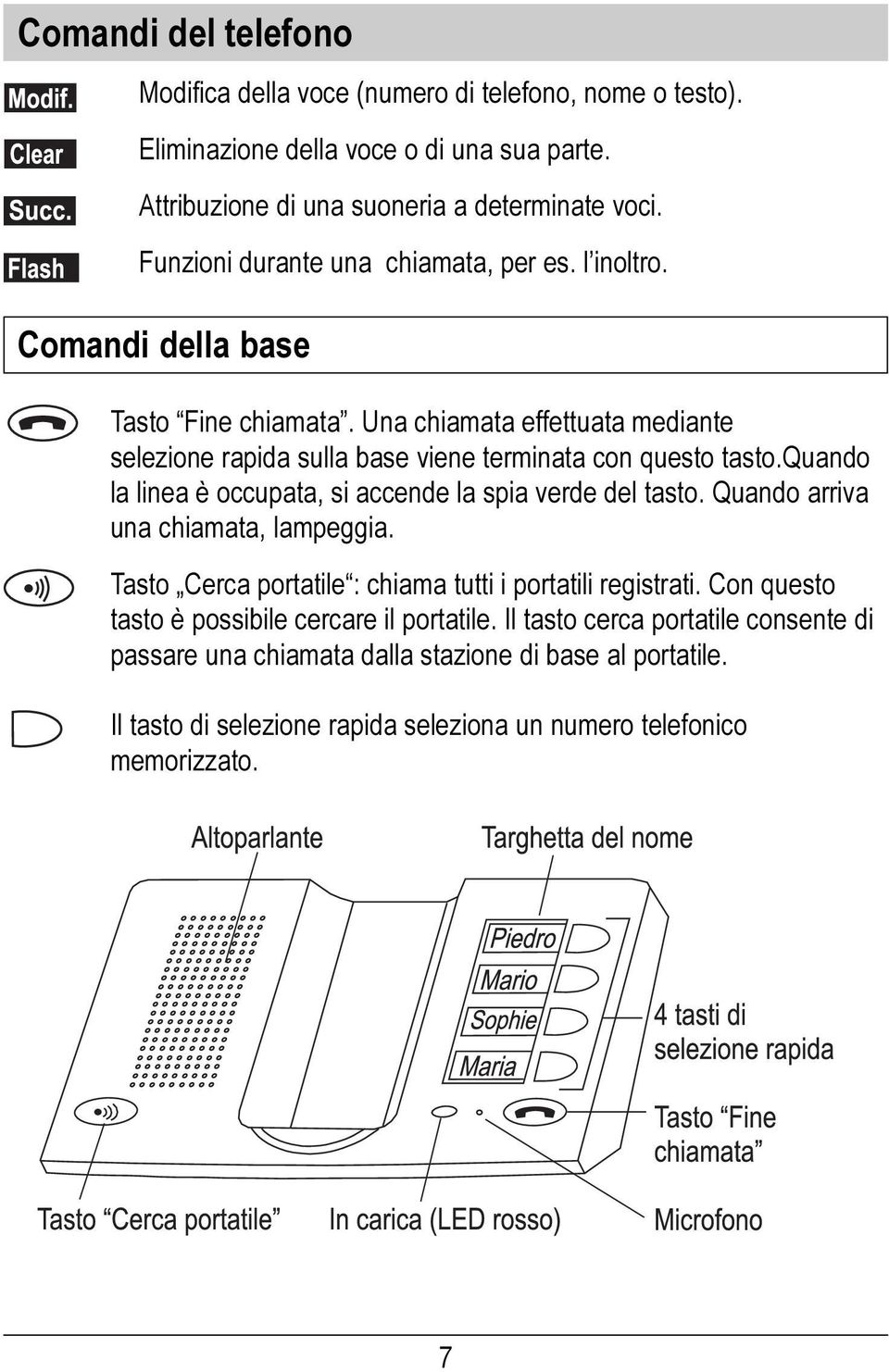 quando la linea è occupata, si accende la spia verde del tasto. Quando arriva una chiamata, lampeggia. Tasto Cerca portatile : chiama tutti i portatili registrati.